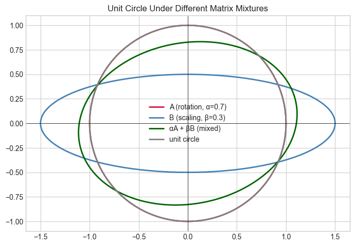 <Figure size 700x700 with 1 Axes>