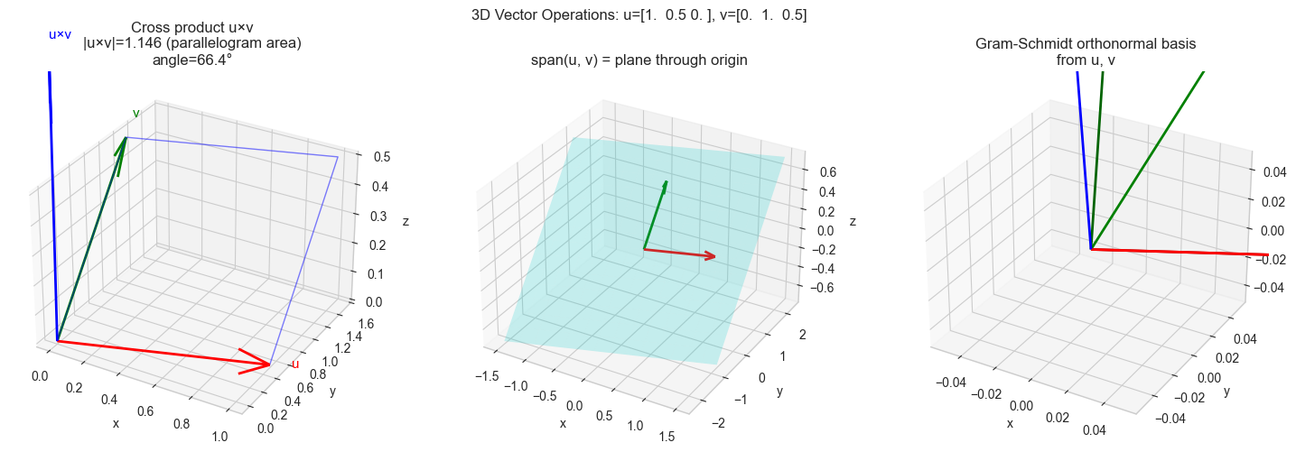 <Figure size 1500x500 with 3 Axes>