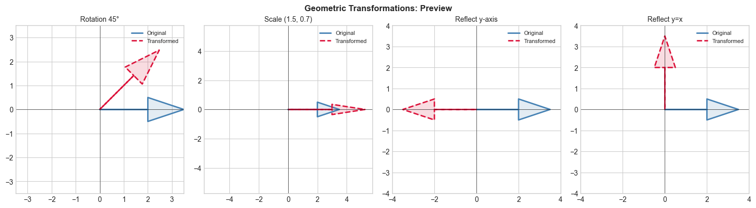 <Figure size 1500x400 with 4 Axes>