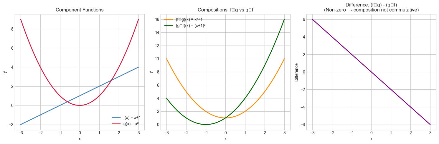 <Figure size 1500x500 with 3 Axes>