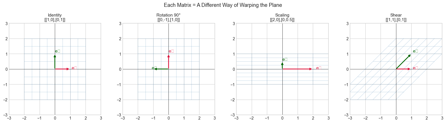 <Figure size 1600x400 with 4 Axes>