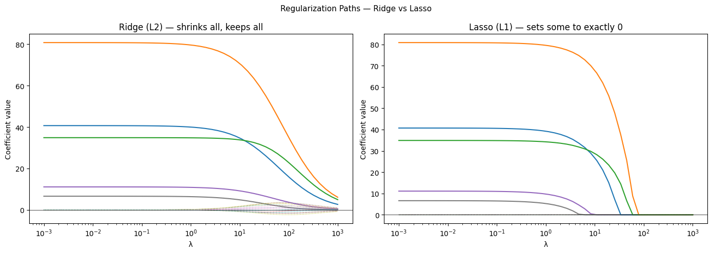 <Figure size 1400x500 with 2 Axes>