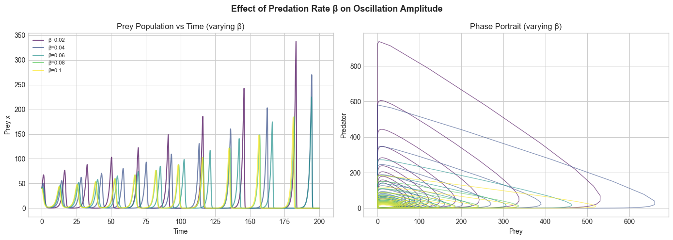 <Figure size 1400x500 with 2 Axes>
