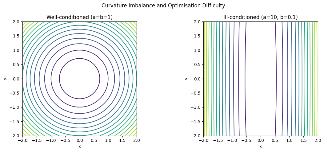 <Figure size 1200x500 with 2 Axes>