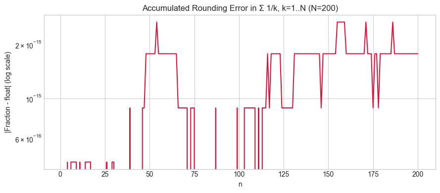 <Figure size 900x400 with 1 Axes>