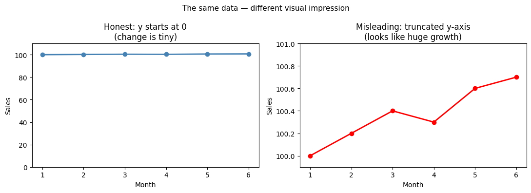 <Figure size 1100x400 with 2 Axes>