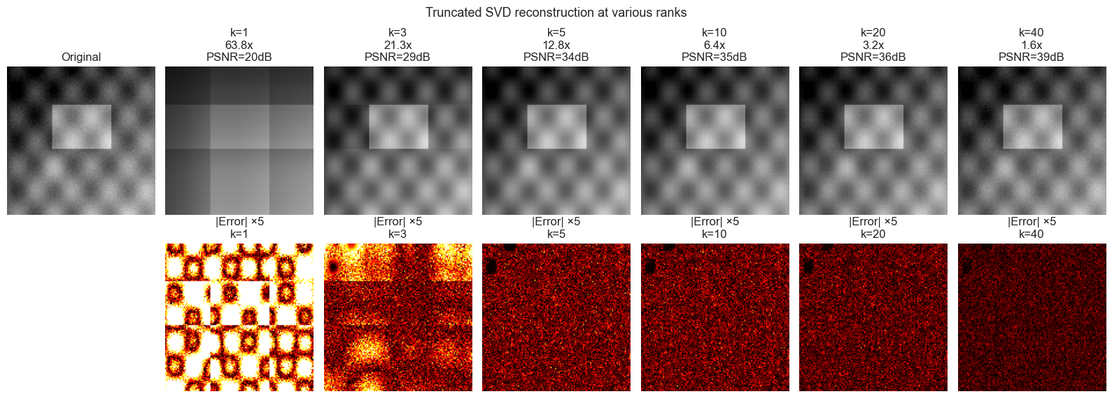 <Figure size 1600x600 with 14 Axes>