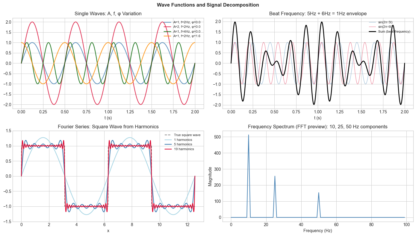 <Figure size 1400x800 with 4 Axes>