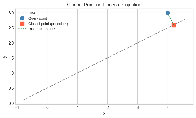 <Figure size 700x600 with 1 Axes>