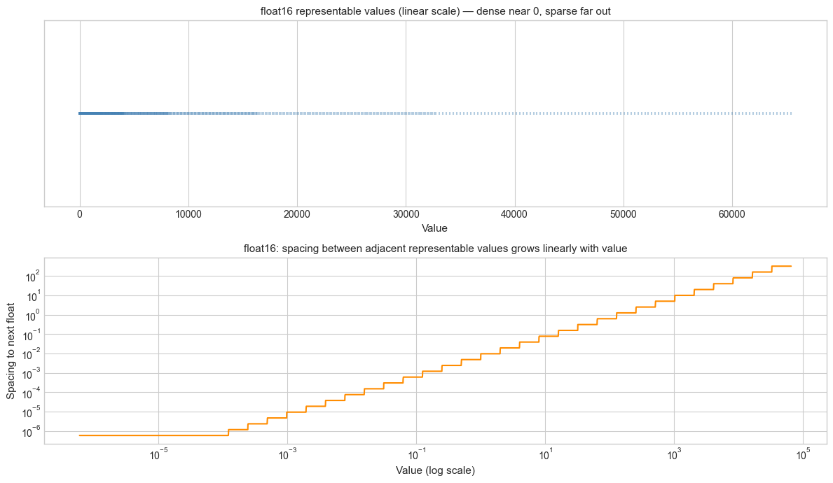 <Figure size 1200x700 with 2 Axes>