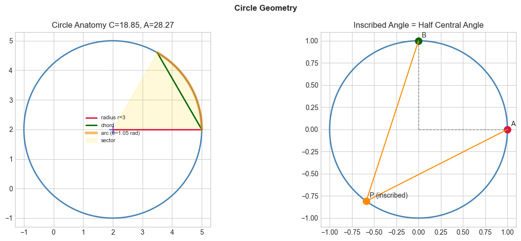 <Figure size 1300x500 with 2 Axes>