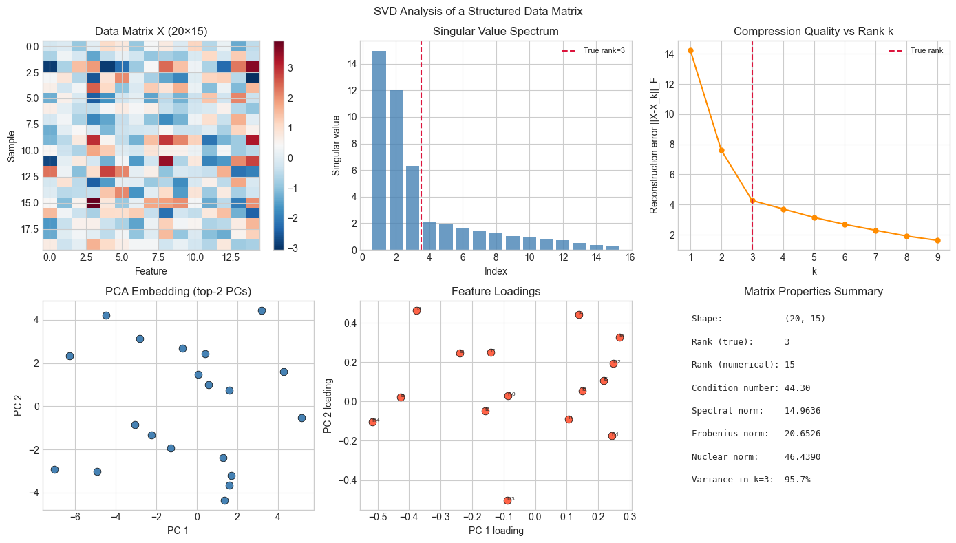 <Figure size 1400x800 with 7 Axes>