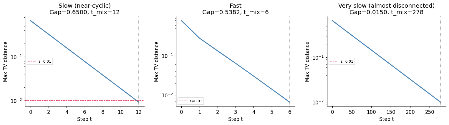 <Figure size 1540x440 with 3 Axes>