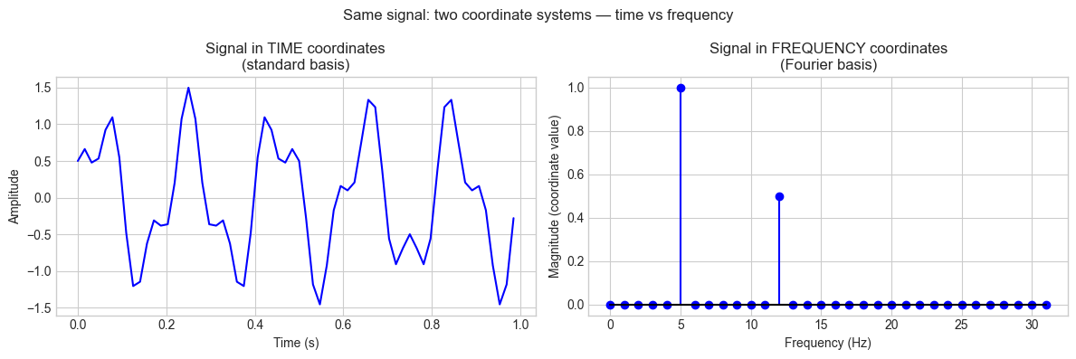 <Figure size 1200x400 with 2 Axes>