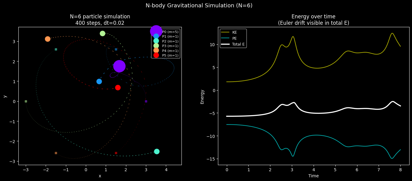 <Figure size 1400x600 with 2 Axes>