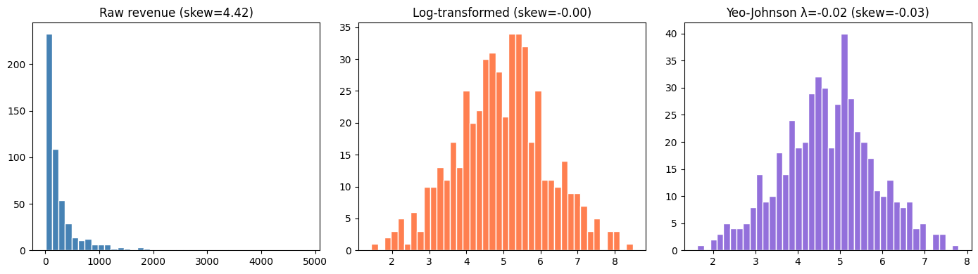 <Figure size 1400x400 with 3 Axes>