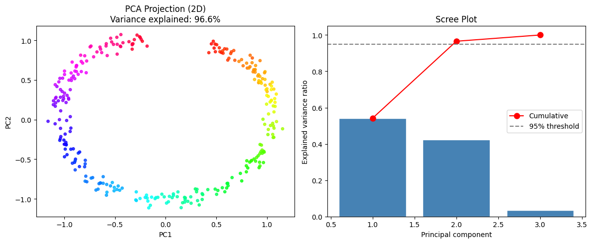 <Figure size 1200x500 with 2 Axes>