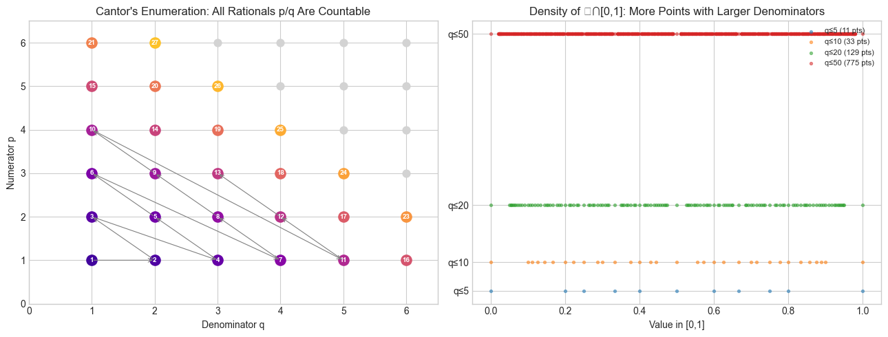 <Figure size 1300x500 with 2 Axes>
