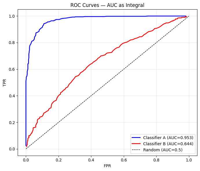 <Figure size 700x600 with 1 Axes>