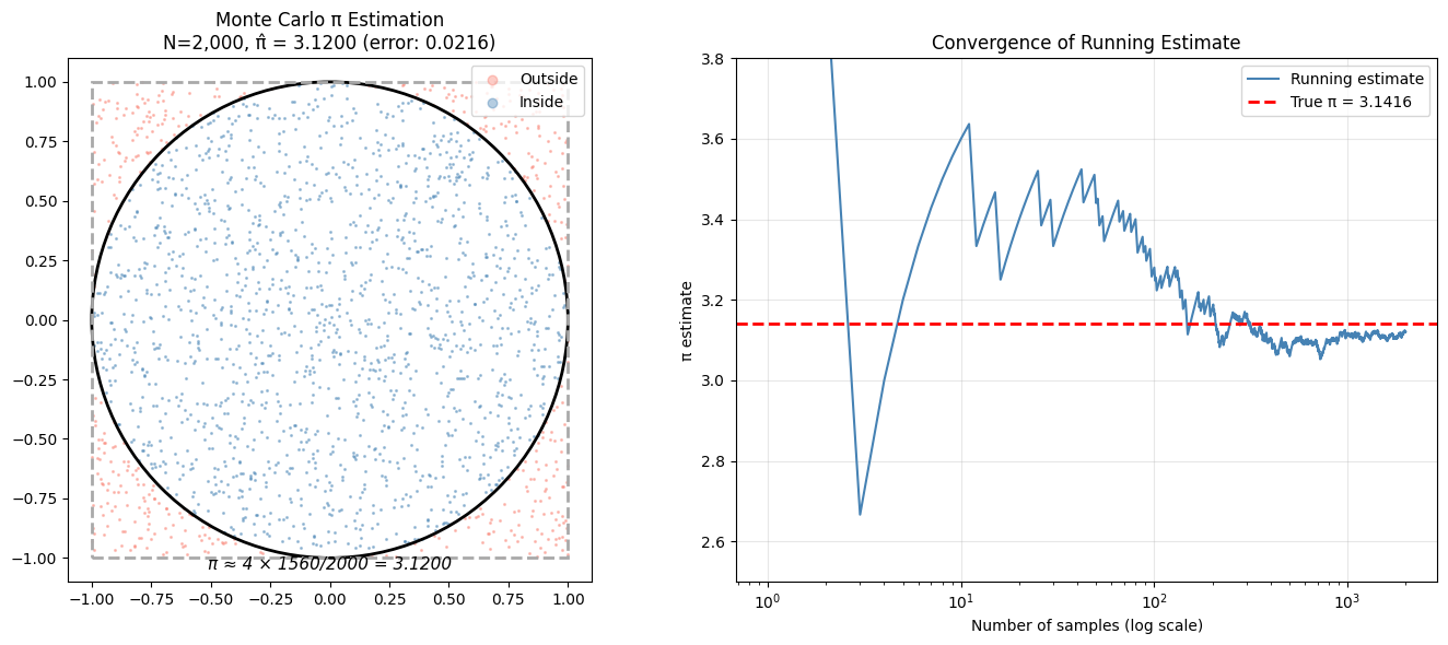 <Figure size 1400x600 with 2 Axes>