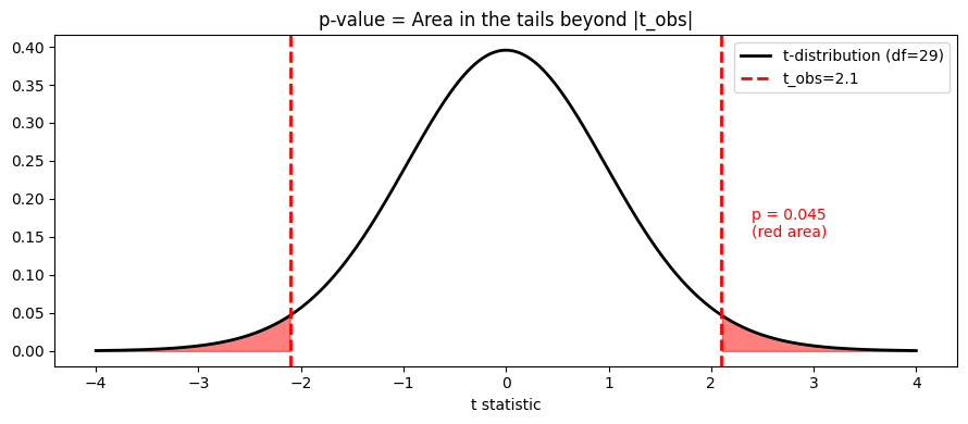 <Figure size 900x400 with 1 Axes>
