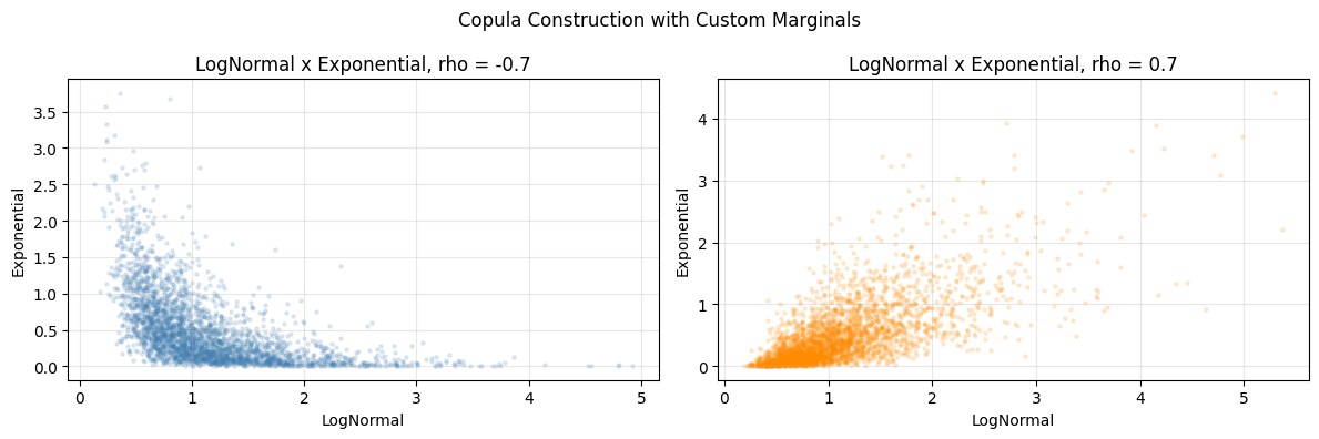 <Figure size 1200x400 with 2 Axes>