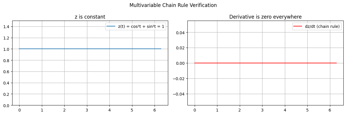 <Figure size 1200x400 with 2 Axes>