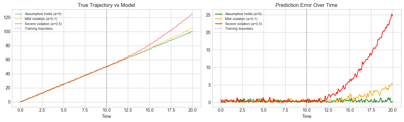 <Figure size 1300x400 with 2 Axes>