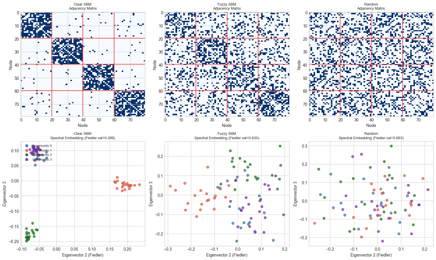 <Figure size 1500x900 with 6 Axes>