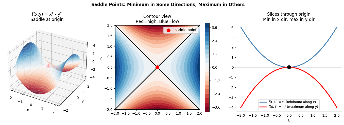 <Figure size 1400x500 with 4 Axes>