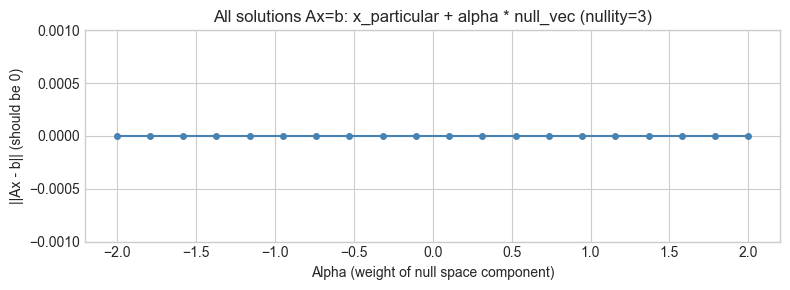 <Figure size 800x300 with 1 Axes>