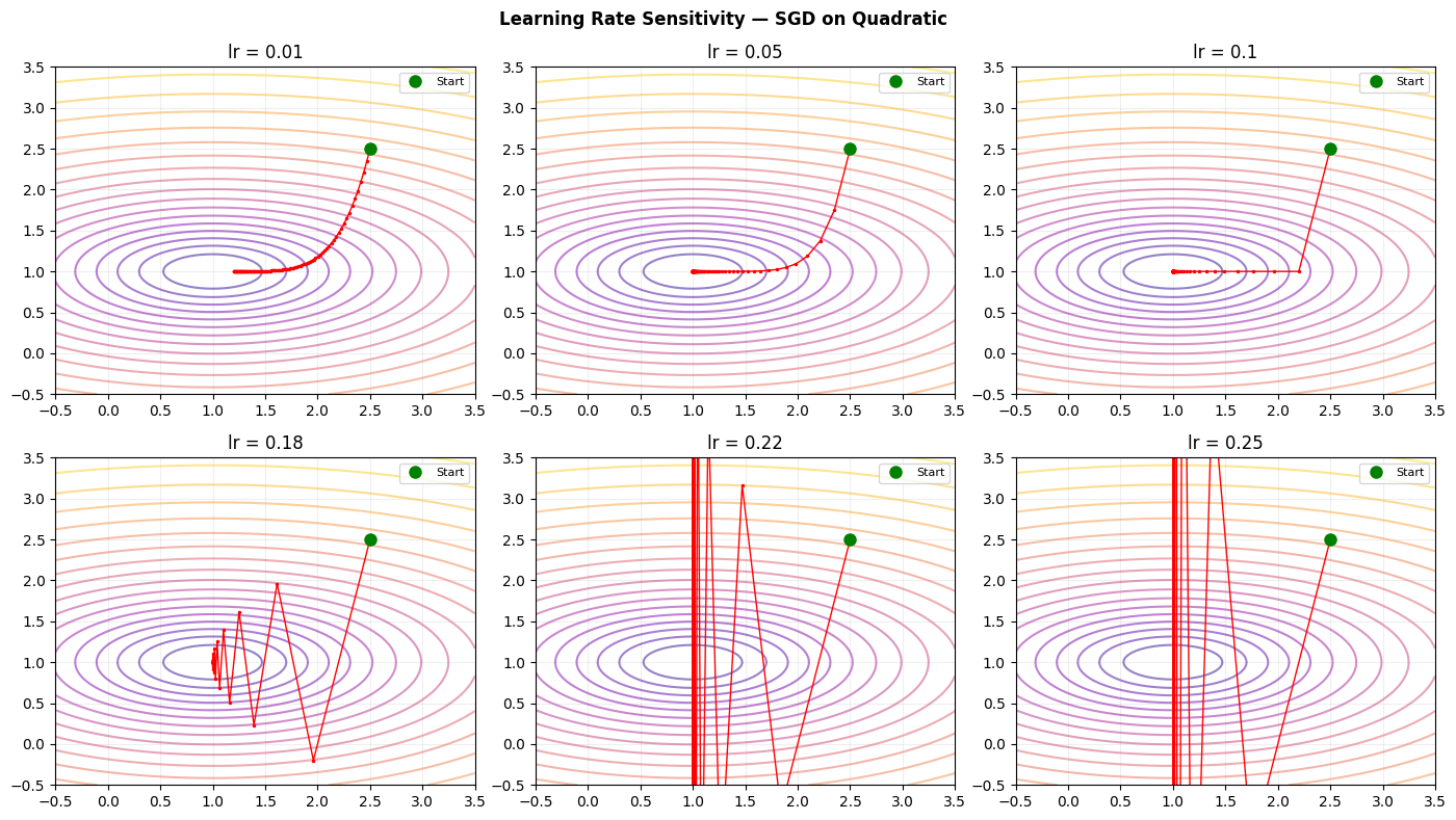 <Figure size 1400x800 with 6 Axes>