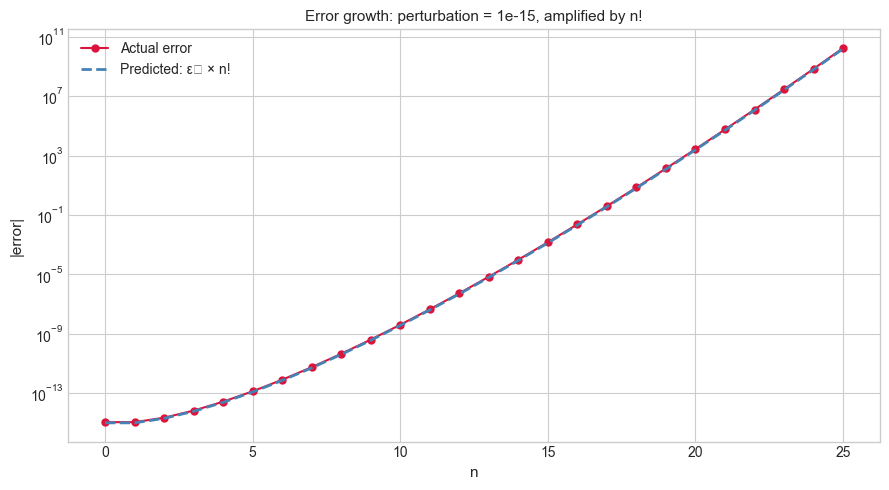 <Figure size 900x500 with 1 Axes>
