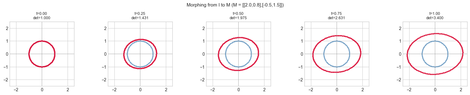 <Figure size 1600x300 with 5 Axes>