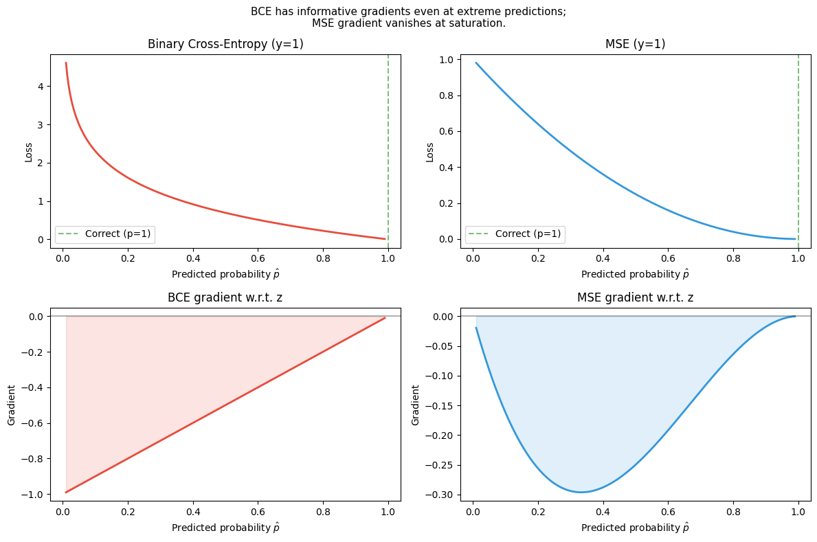 <Figure size 1200x800 with 4 Axes>