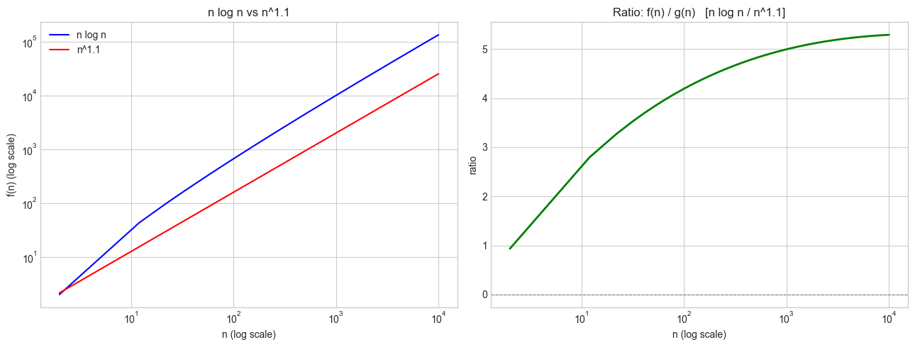 <Figure size 1300x500 with 2 Axes>