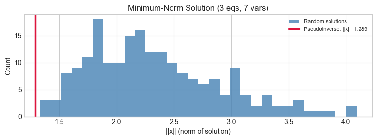 <Figure size 800x300 with 1 Axes>