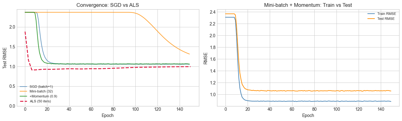 <Figure size 1300x400 with 2 Axes>