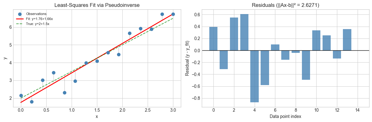 <Figure size 1200x400 with 2 Axes>