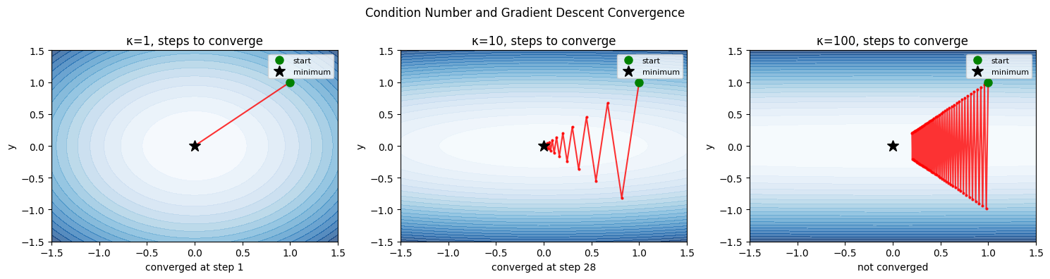 <Figure size 1500x400 with 3 Axes>