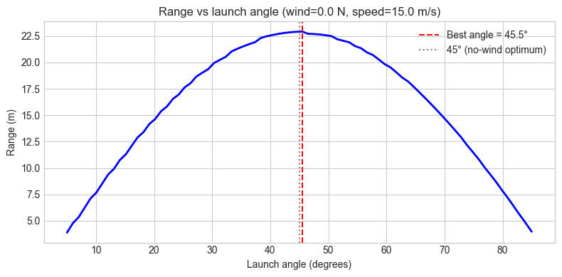 <Figure size 800x400 with 1 Axes>