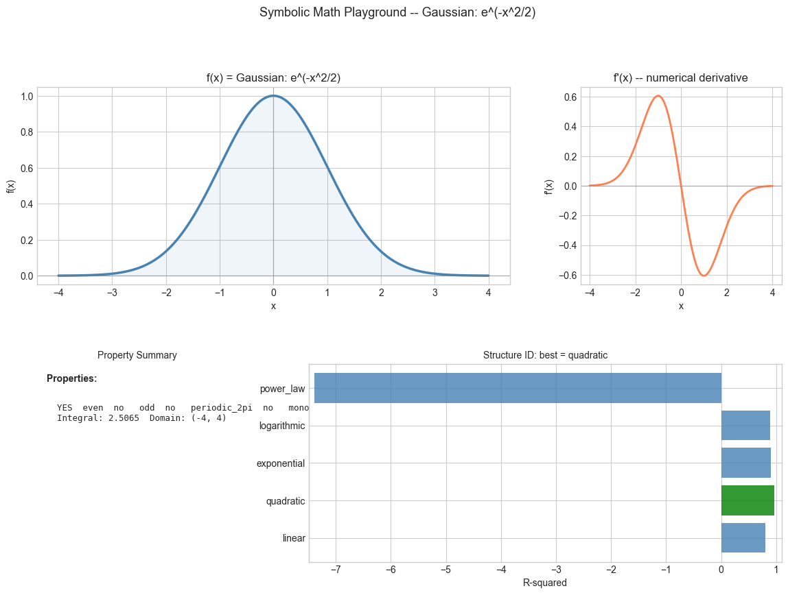 <Figure size 1400x900 with 4 Axes>