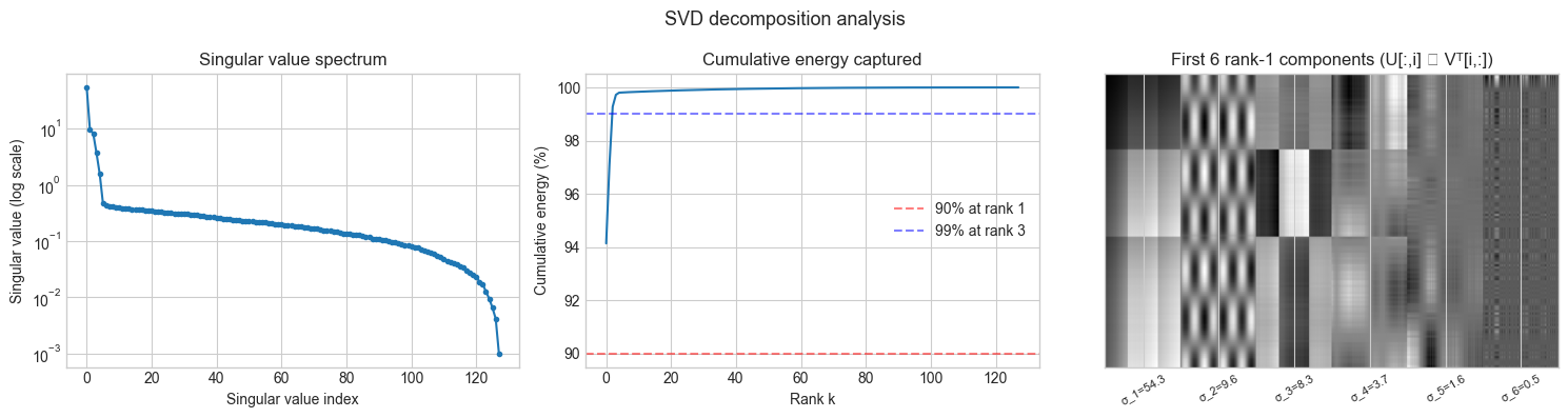 <Figure size 1500x400 with 3 Axes>