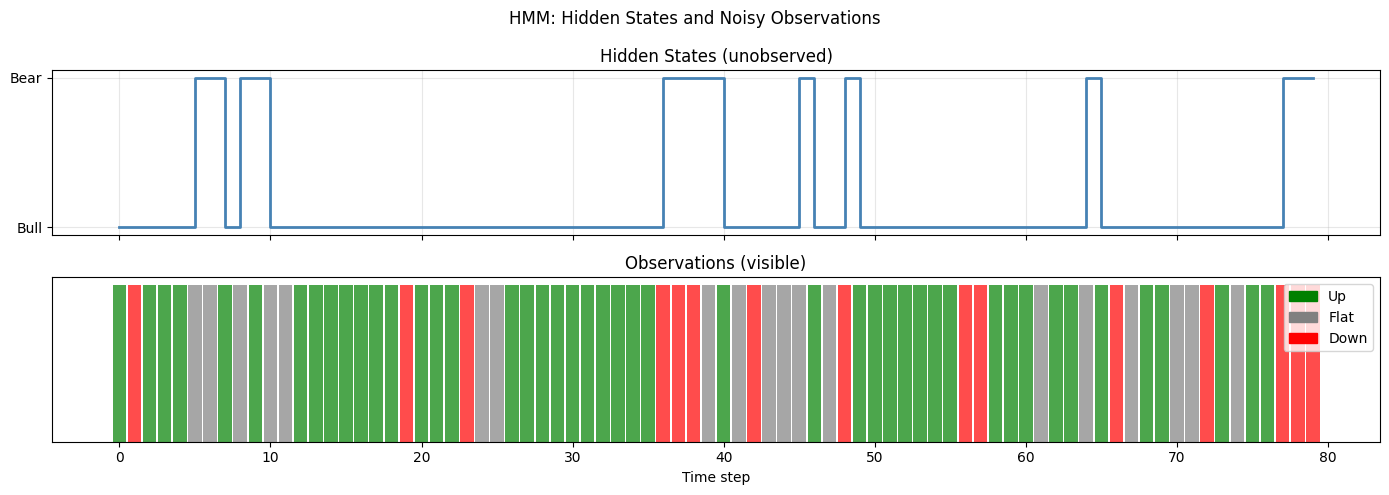 <Figure size 1400x500 with 2 Axes>