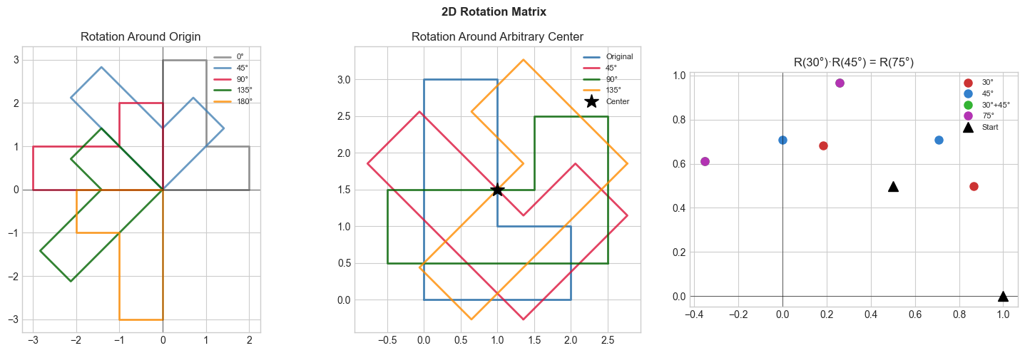 <Figure size 1500x500 with 3 Axes>