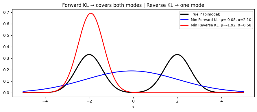 <Figure size 900x400 with 1 Axes>