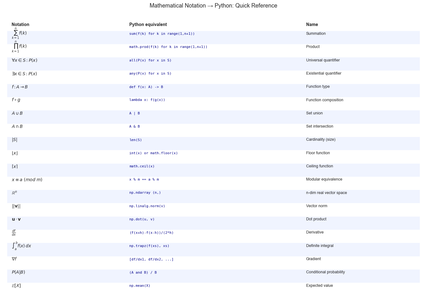 <Figure size 1400x1000 with 1 Axes>