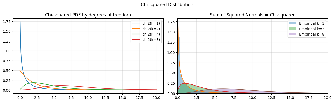 <Figure size 1300x400 with 2 Axes>