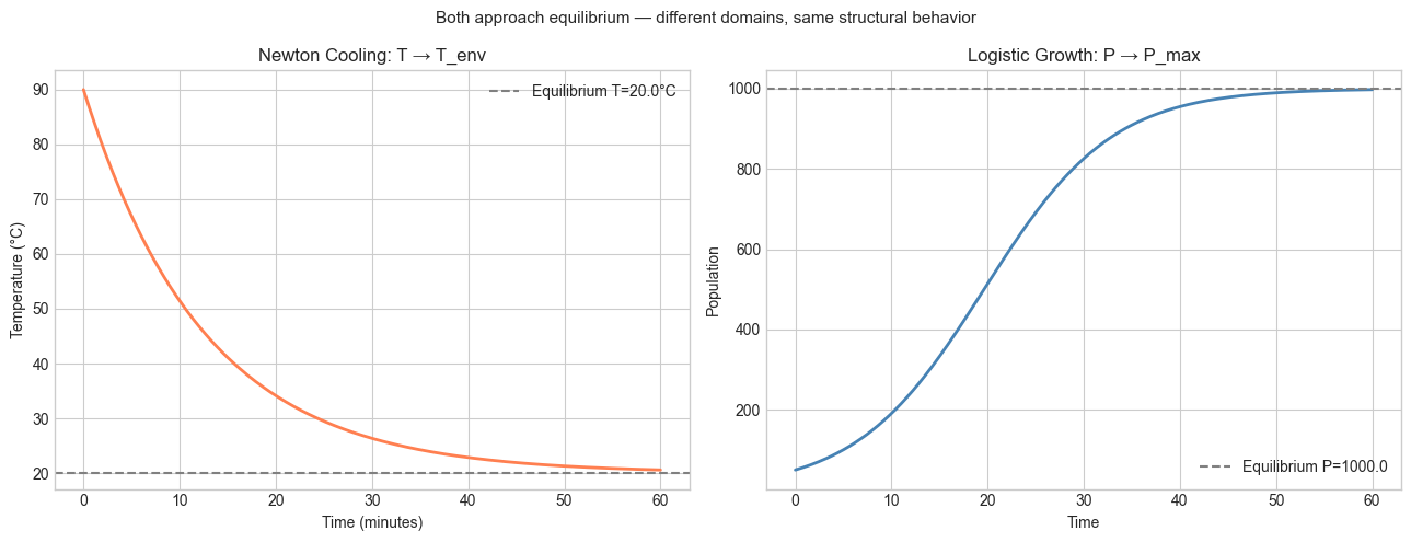 <Figure size 1300x500 with 2 Axes>