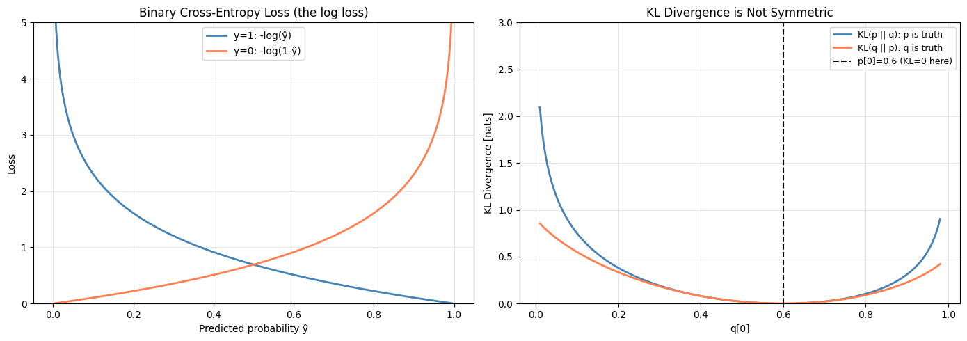 <Figure size 1400x500 with 2 Axes>